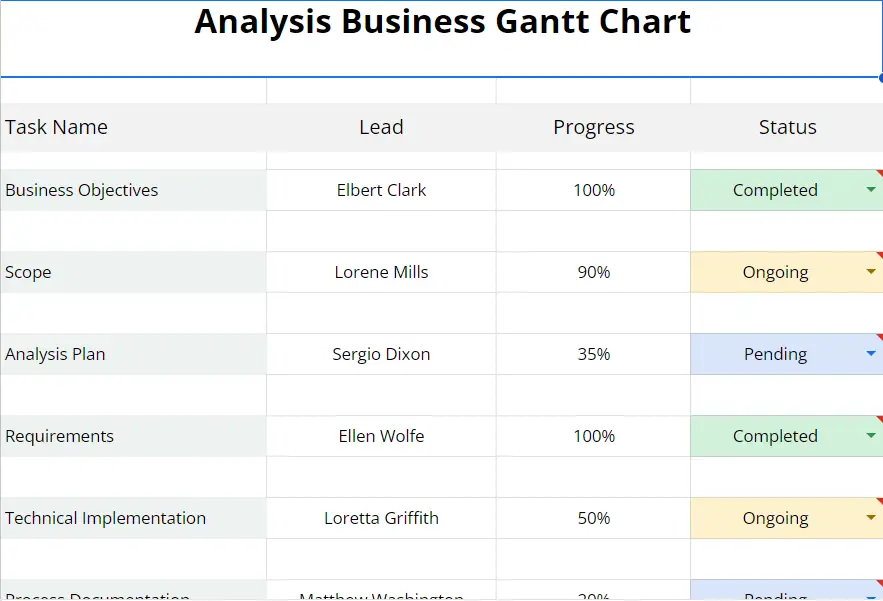 BUSINESS ANALYSIS TEMPLATES